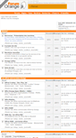 Mobile Screenshot of forum-orange.com